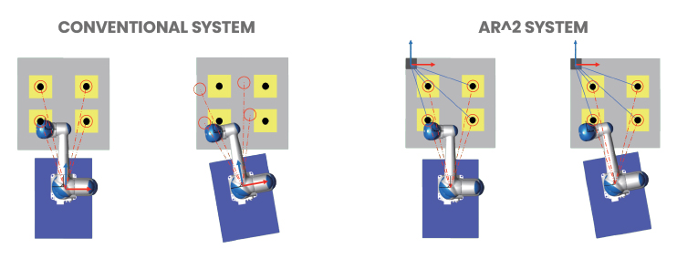Conventional ROBOT System vs AR^2 System