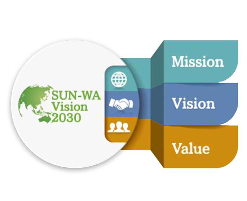 Sun-Wa Vision 2030